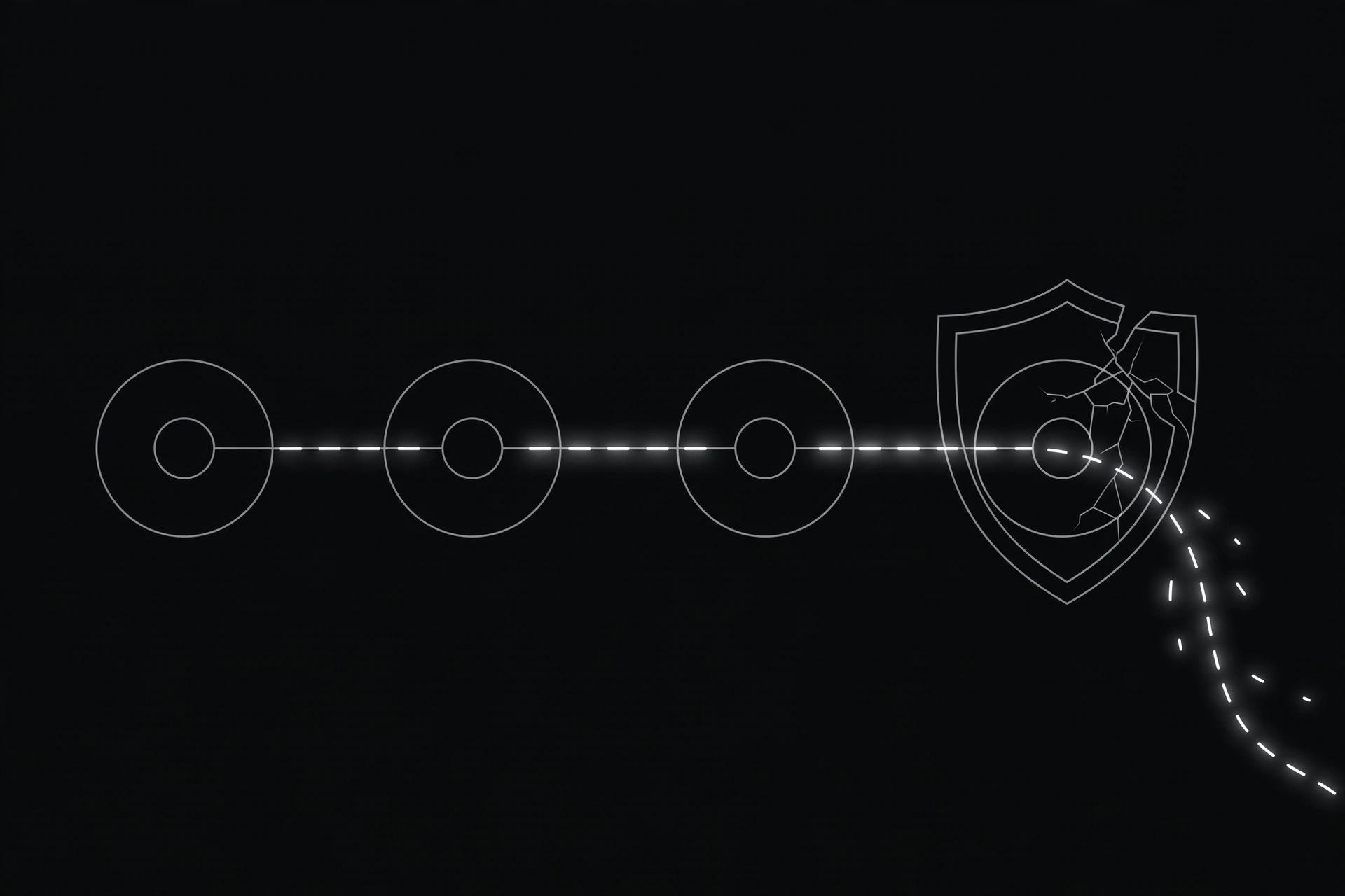 A proxy relay chain with a signal slipping through, showing how headers can leak your real IP | ProxyNest Blog